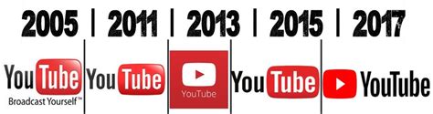 analisis youtube menonton YouTube naik 60% tiap tahunnya dan 40% tiap harinya